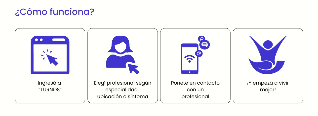 FisioAhora — Cómo funciona